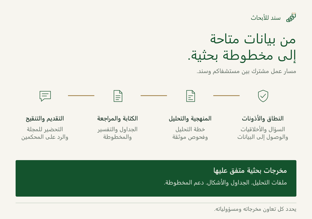 مسار البحث في المستشفى: تحديد النطاق والأذونات، ثم التحليل، ثم تطوير المخطوطة ومراجعتها، ثم إعداد التقديم والتنقيحات ضمن النطاق المتفق عليه.