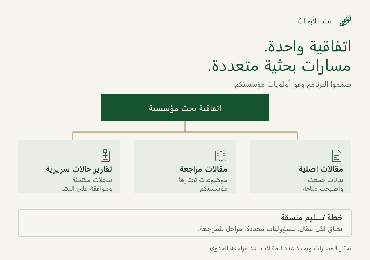 يمكن لاتفاقية مؤسسية تنسيق مقالات أصلية من بيانات متاحة ومراجعات تختار المؤسسة موضوعاتها وتقارير حالات موثقة، مع نطاق ومسؤوليات لكل مقال.