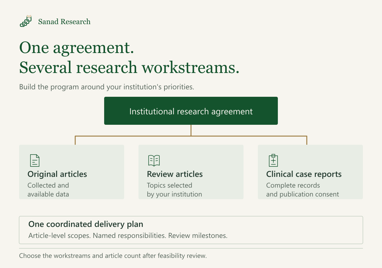 An institutional agreement can coordinate original articles from available data, institution-selected reviews, and documented case reports, with a scope and responsibilities for each article.